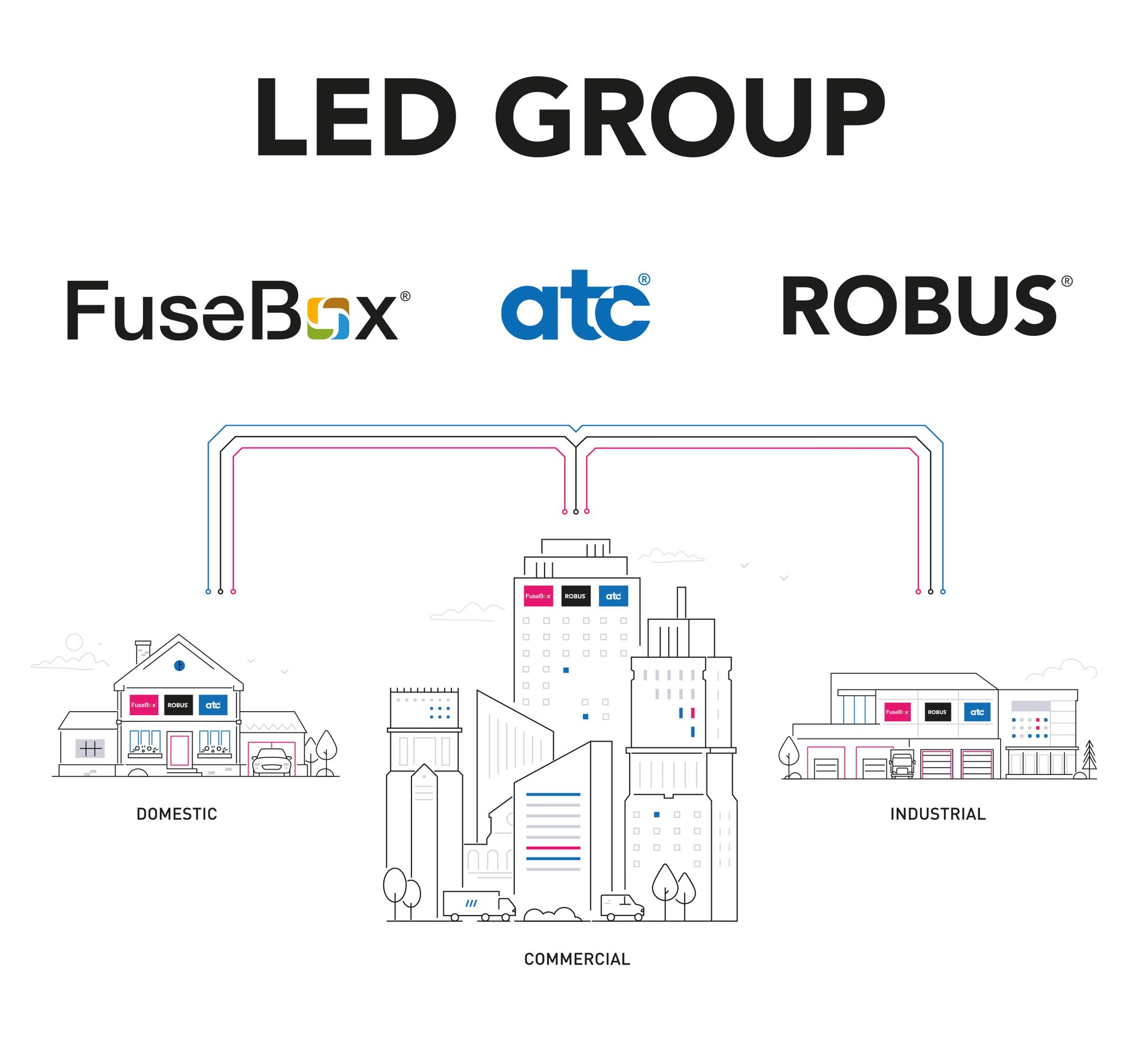 The Future of Building Electrification
